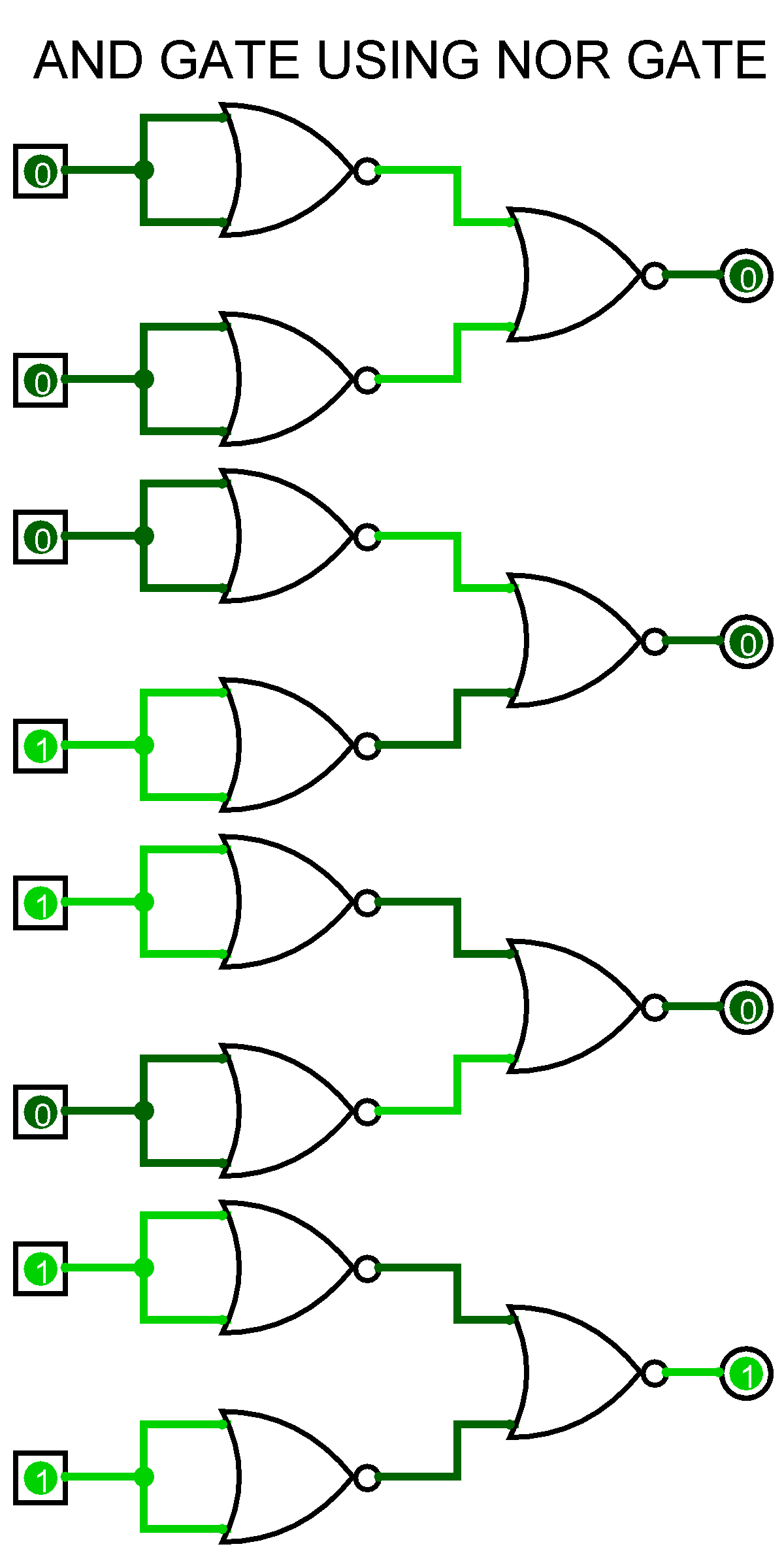 To Study and Verify the Truth Table of Logic Gates. – AHIRLABS