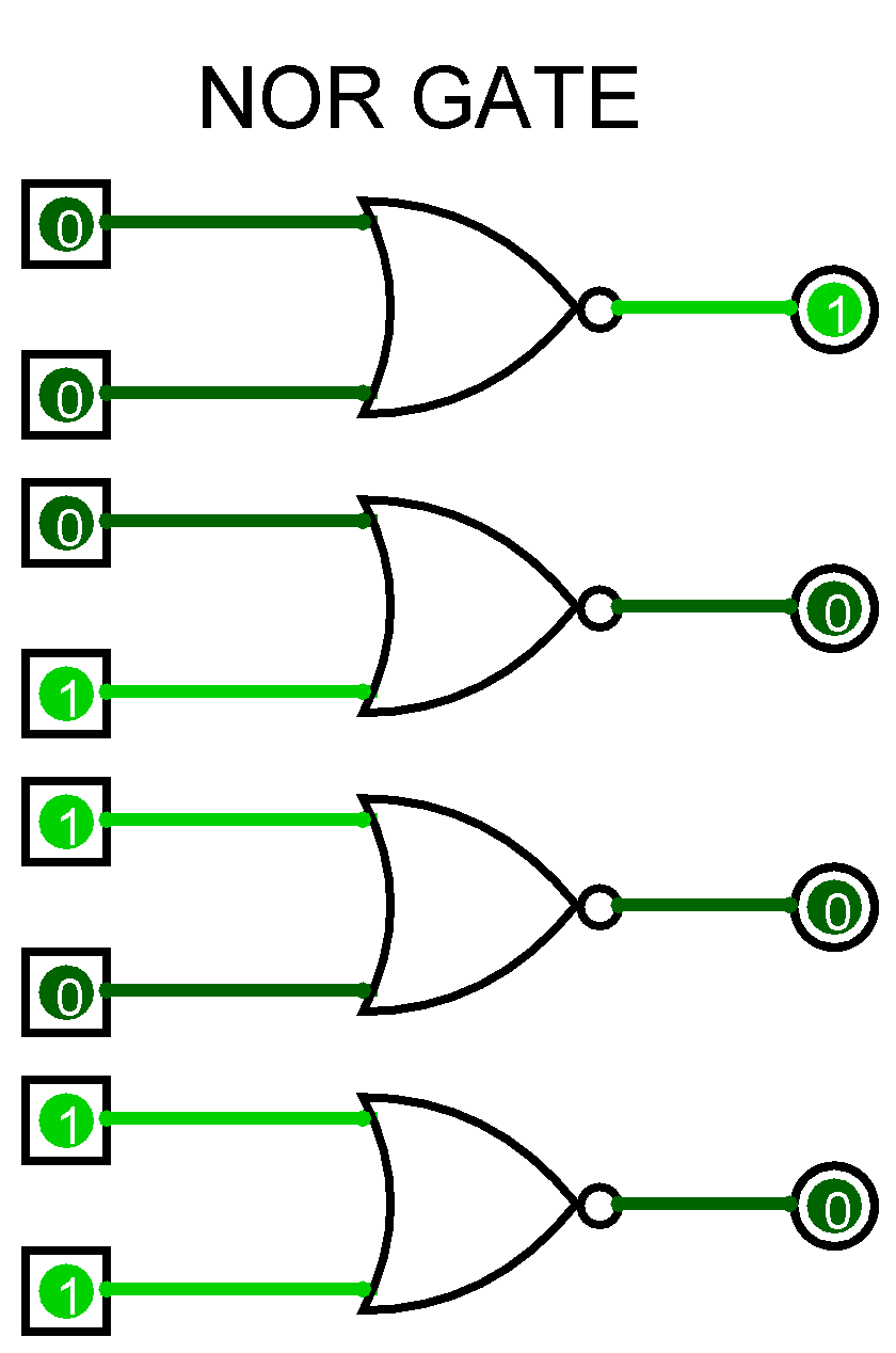 To Study and Verify the Truth Table of Logic Gates. – AHIRLABS