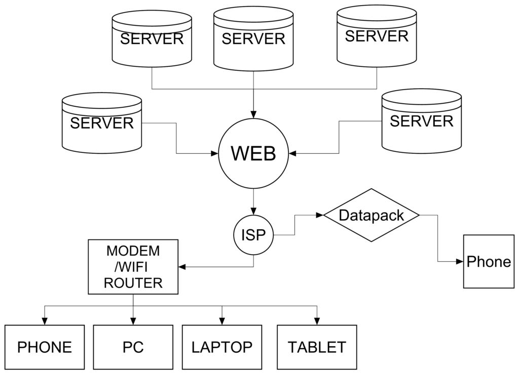 INTERNET-DIAGRAM-WORKS