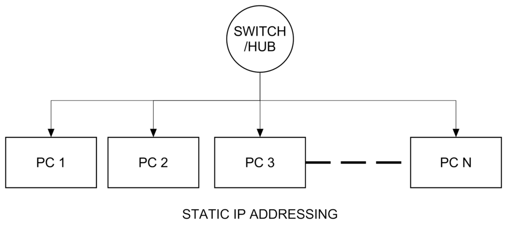 INTRANET-NETWORK