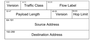 IPv6 header