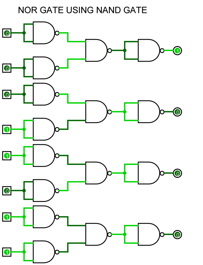 basics-of-logic-gates-with-truth-table-ahirlabs