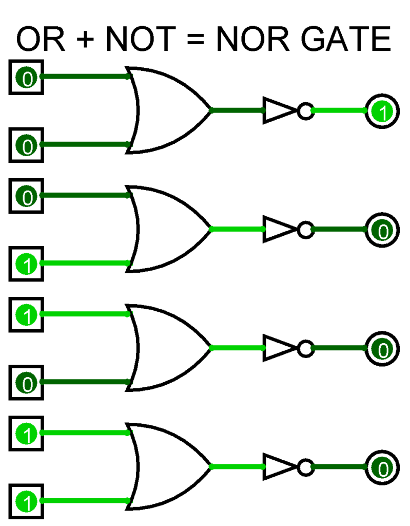Basics of Logic Gates with Truth Table – AHIRLABS