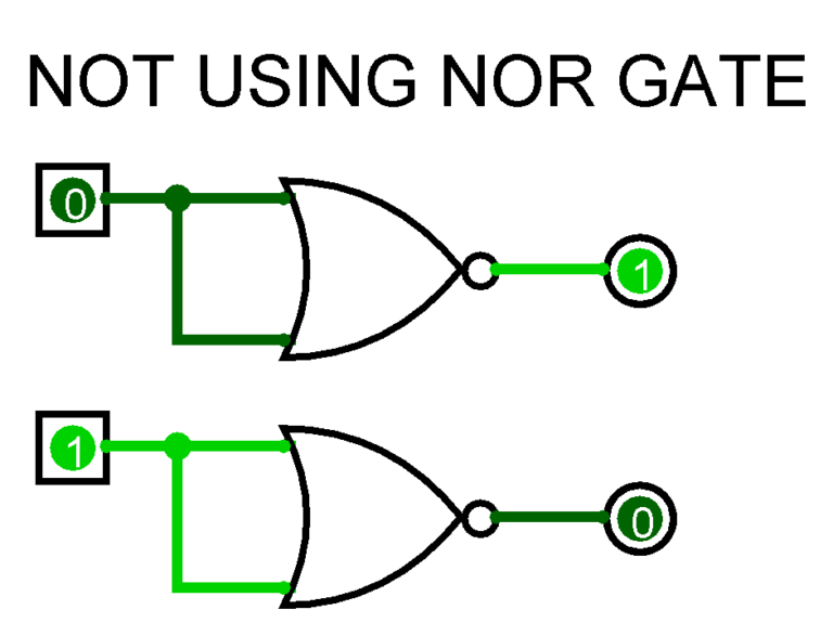 Basics of Logic Gates with Truth Table – AHIRLABS