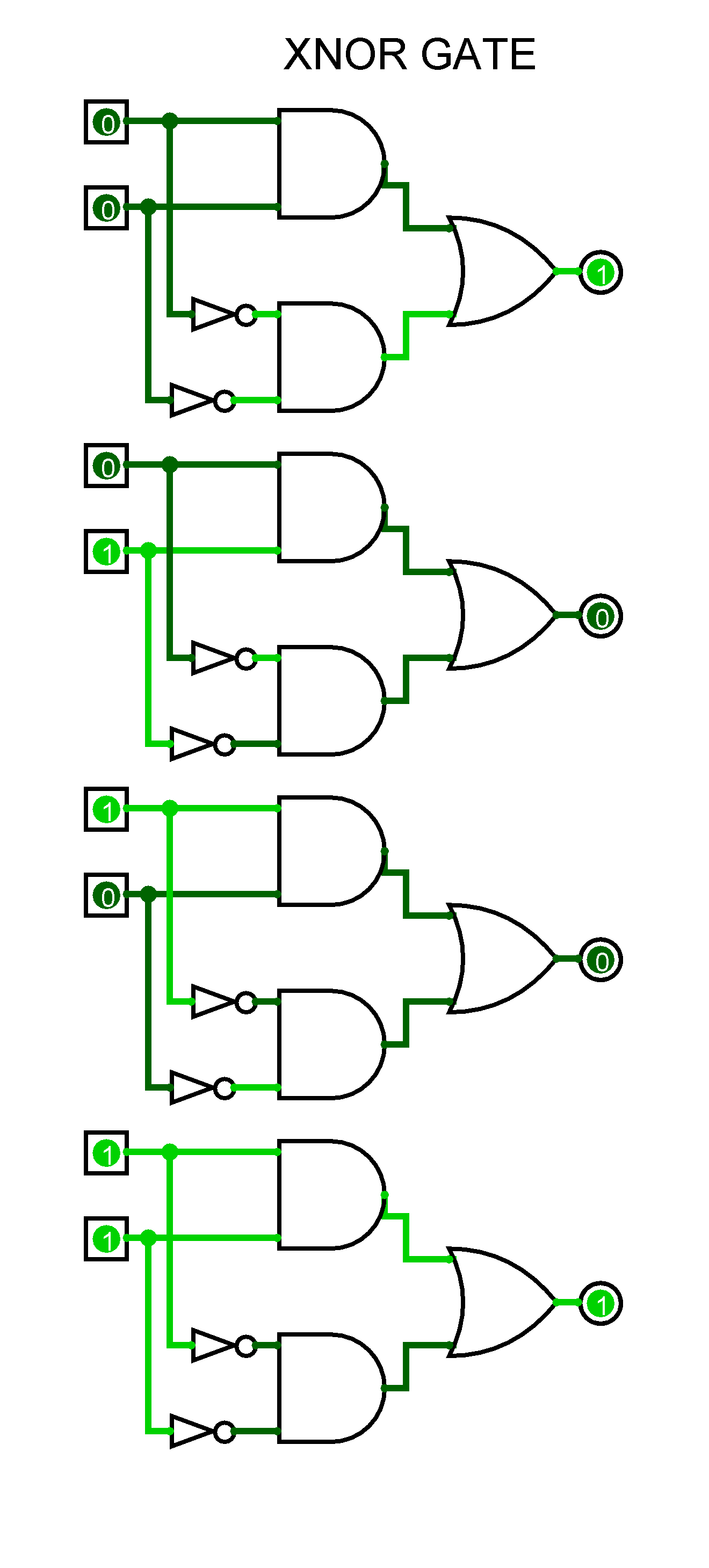 Basics of Logic Gates with Truth Table - AHIRLABS