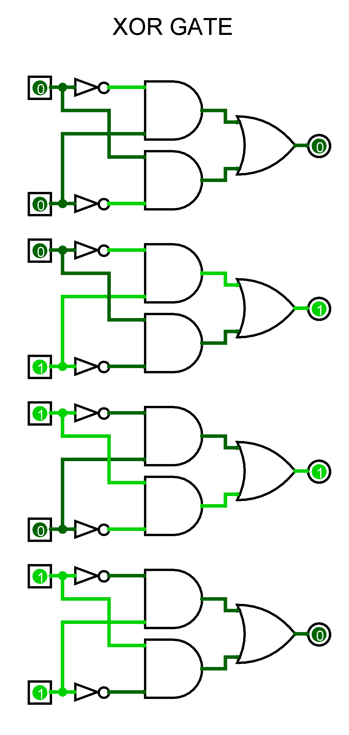 Basics Of Logic Gates With Truth Table  U2013 Ahirlabs