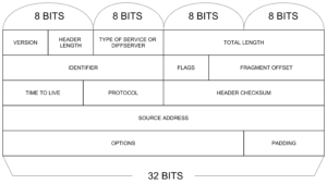 Ipv4 header