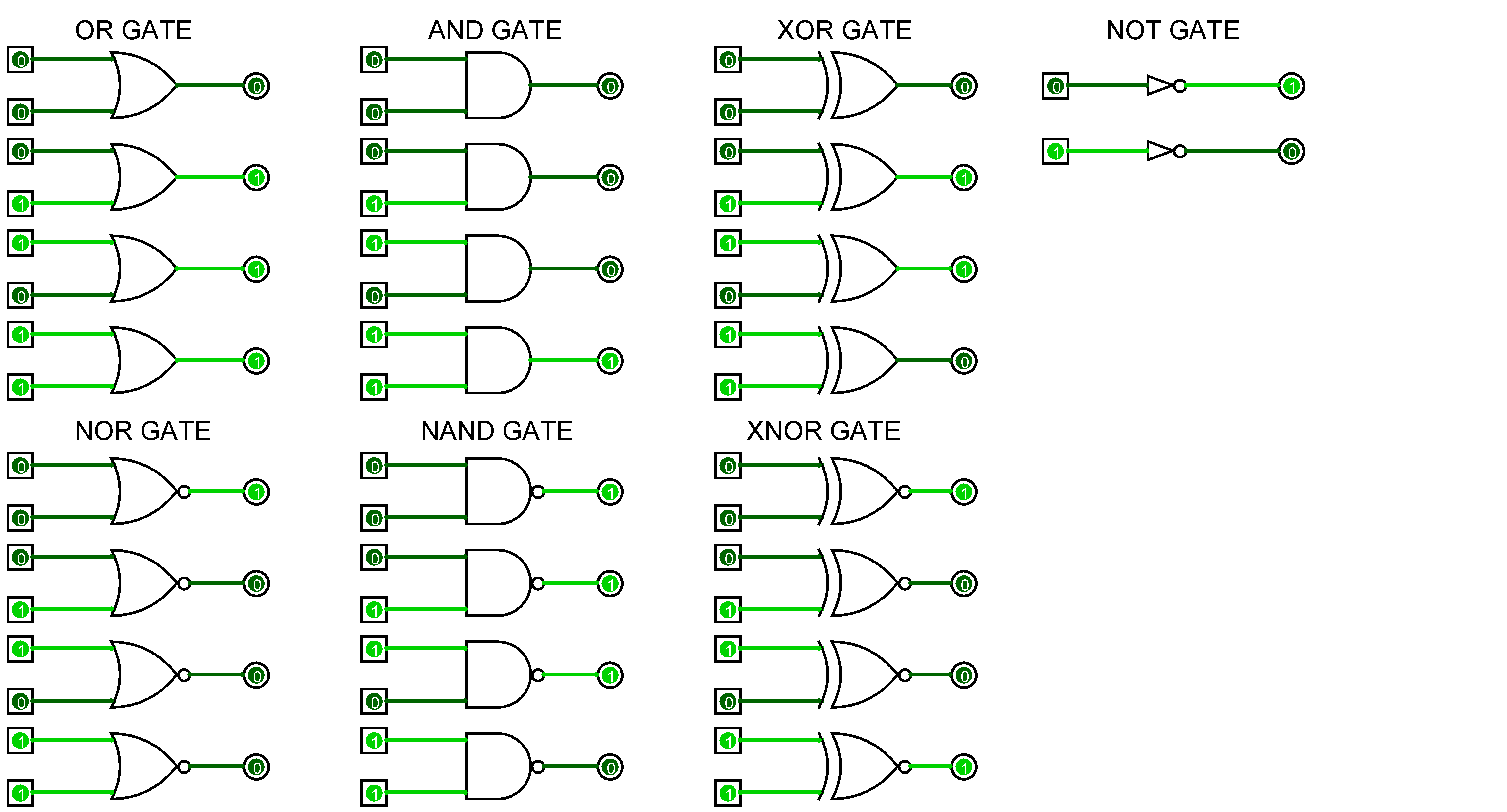 Logic Gates with Diagram Circuit – AHIRLABS