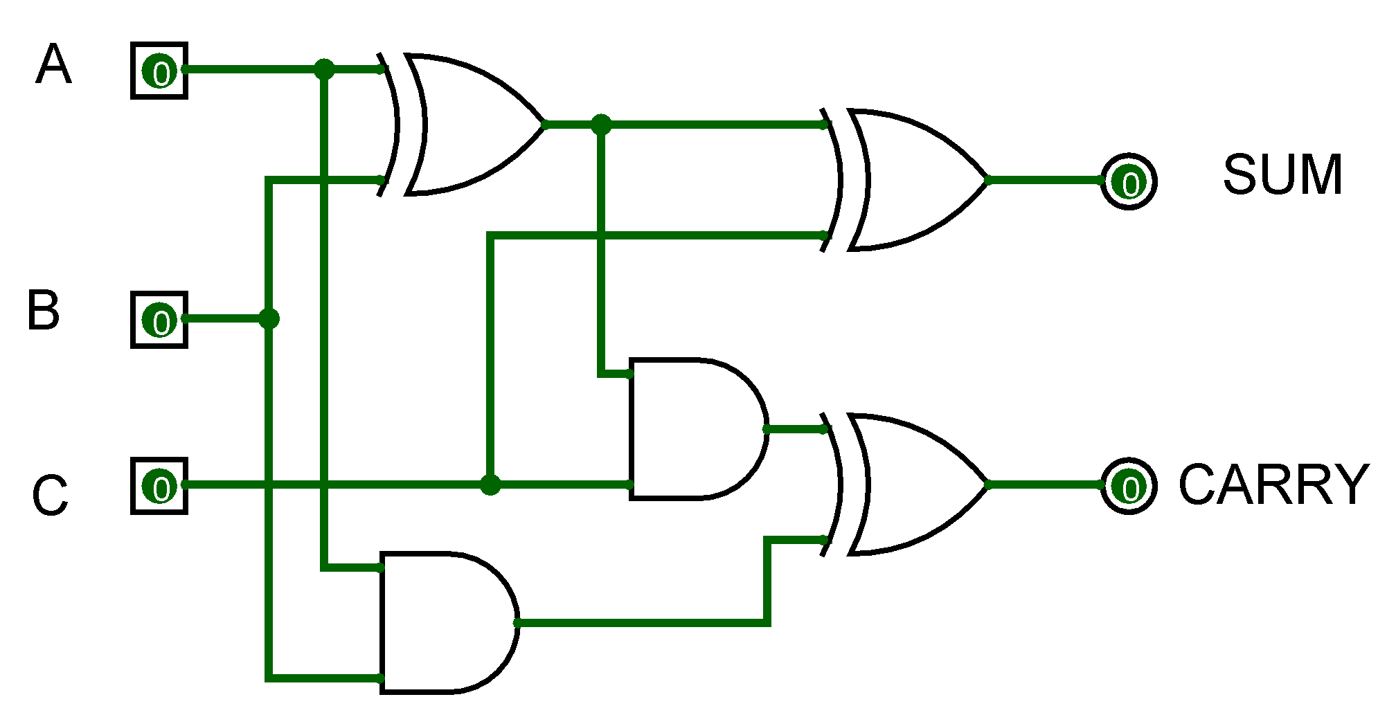 2 Bit Adder Circuit