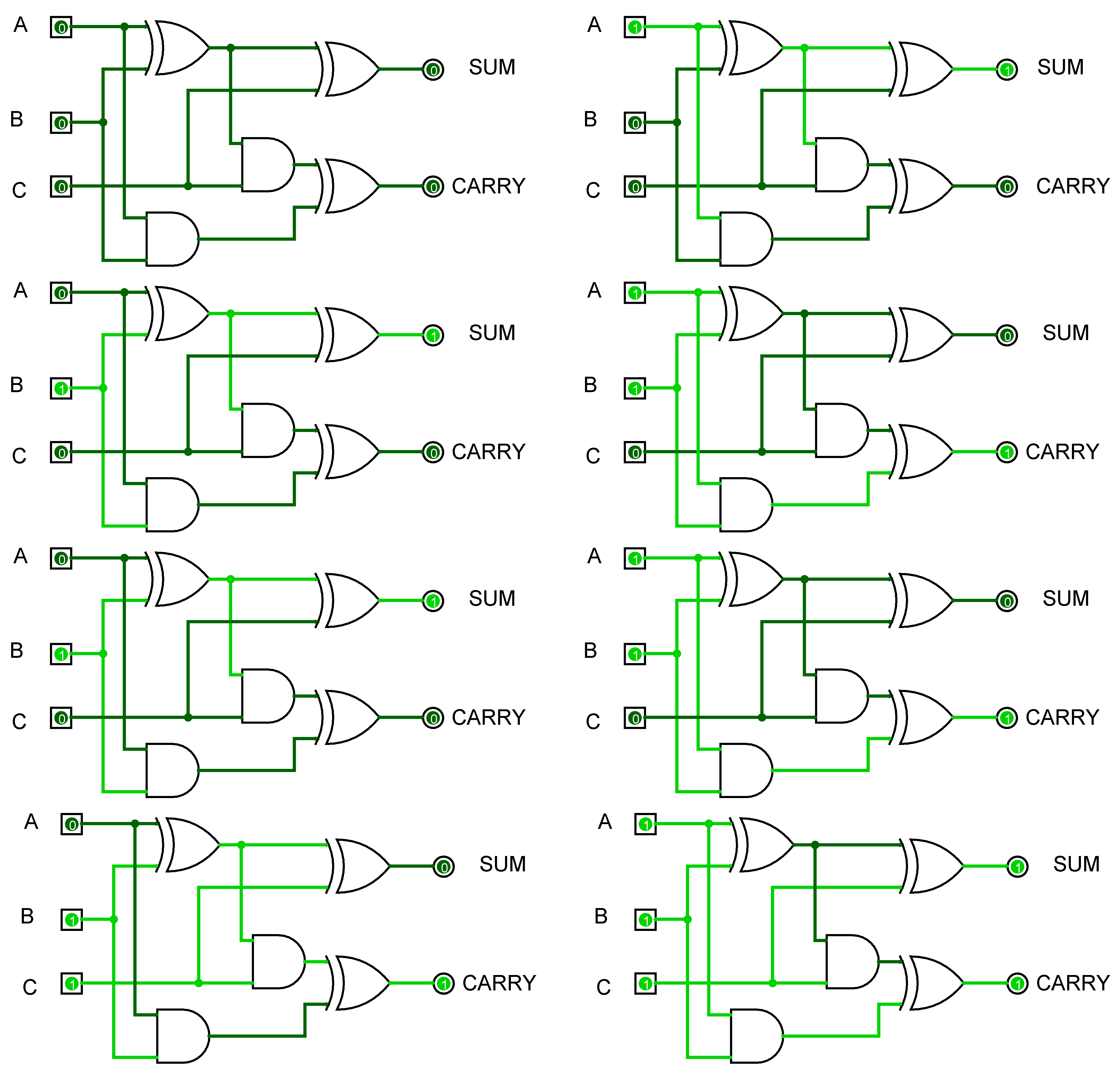 Adder & Subtractor ( Half Adder | Full Adder & Half Subtractor | Full ...