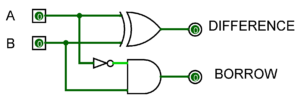 Half_Subtractor