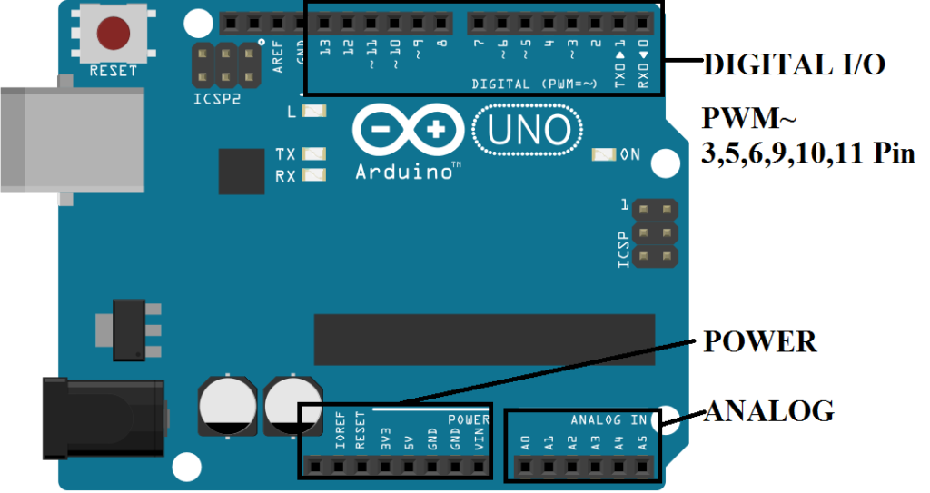 Arduino-UNO-Pins