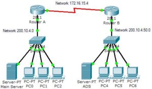 Enhanced Interior Gateway Routing Protocol Ahirlabs