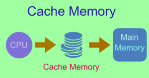 CacheMemory