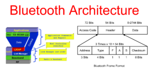 bluetooth_Architecture