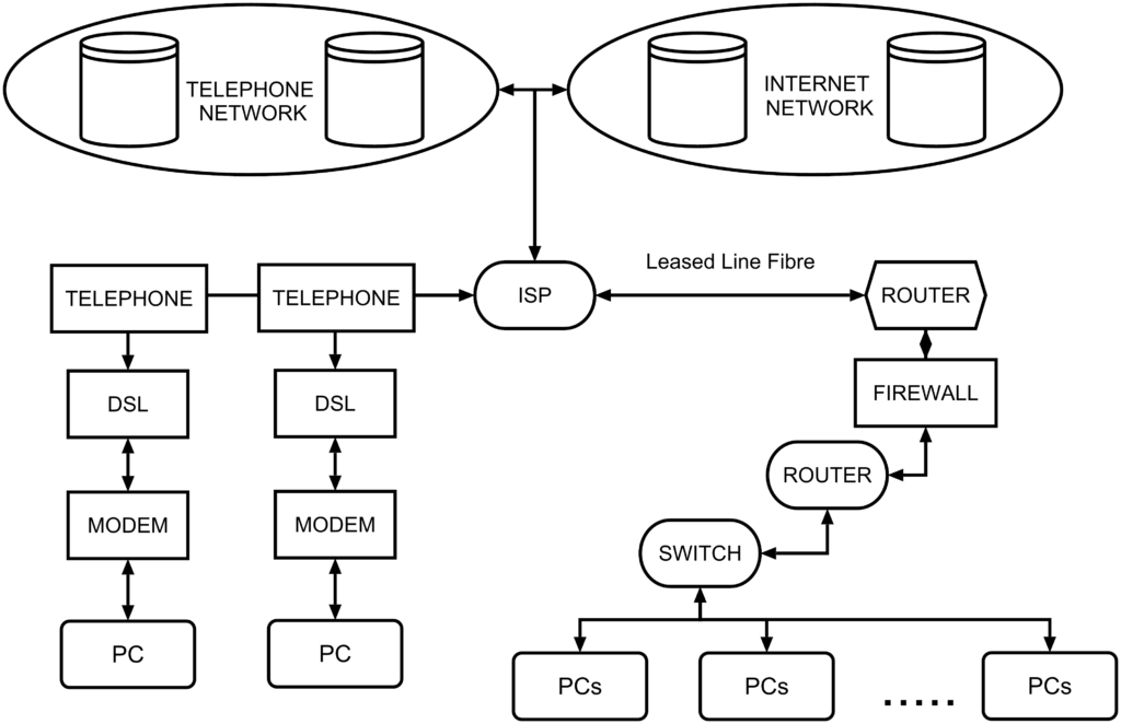 Lease line vs ISDN Difference 