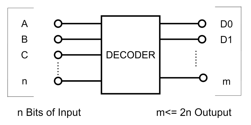 Difference Between Decoder  U0026 De Multiplexer  U2013 Ahirlabs