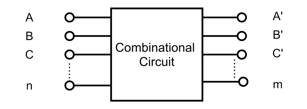 Combinational Circuits