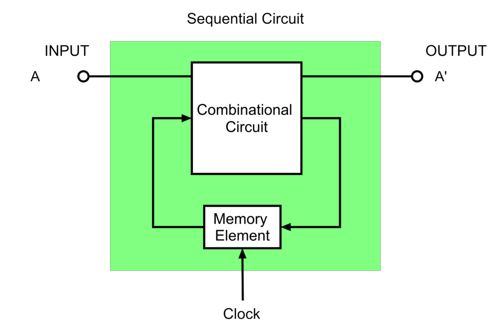 Sequential Circuit