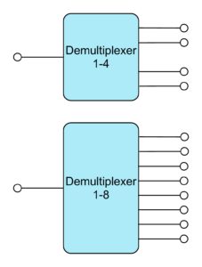 De-multiplexer