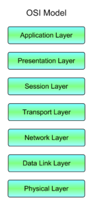 OSI Model