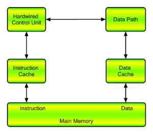 RISC