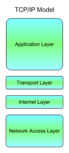 TCP-IP Model