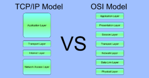 TCP-IP Model Vs OSI Model