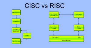 cisc-vs-risc