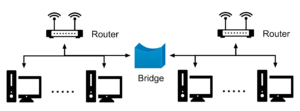 Bridge-Working-Diagram