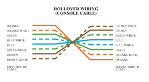 Rollover Cable