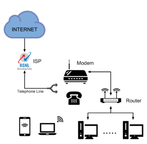 Router-Working-Diagram