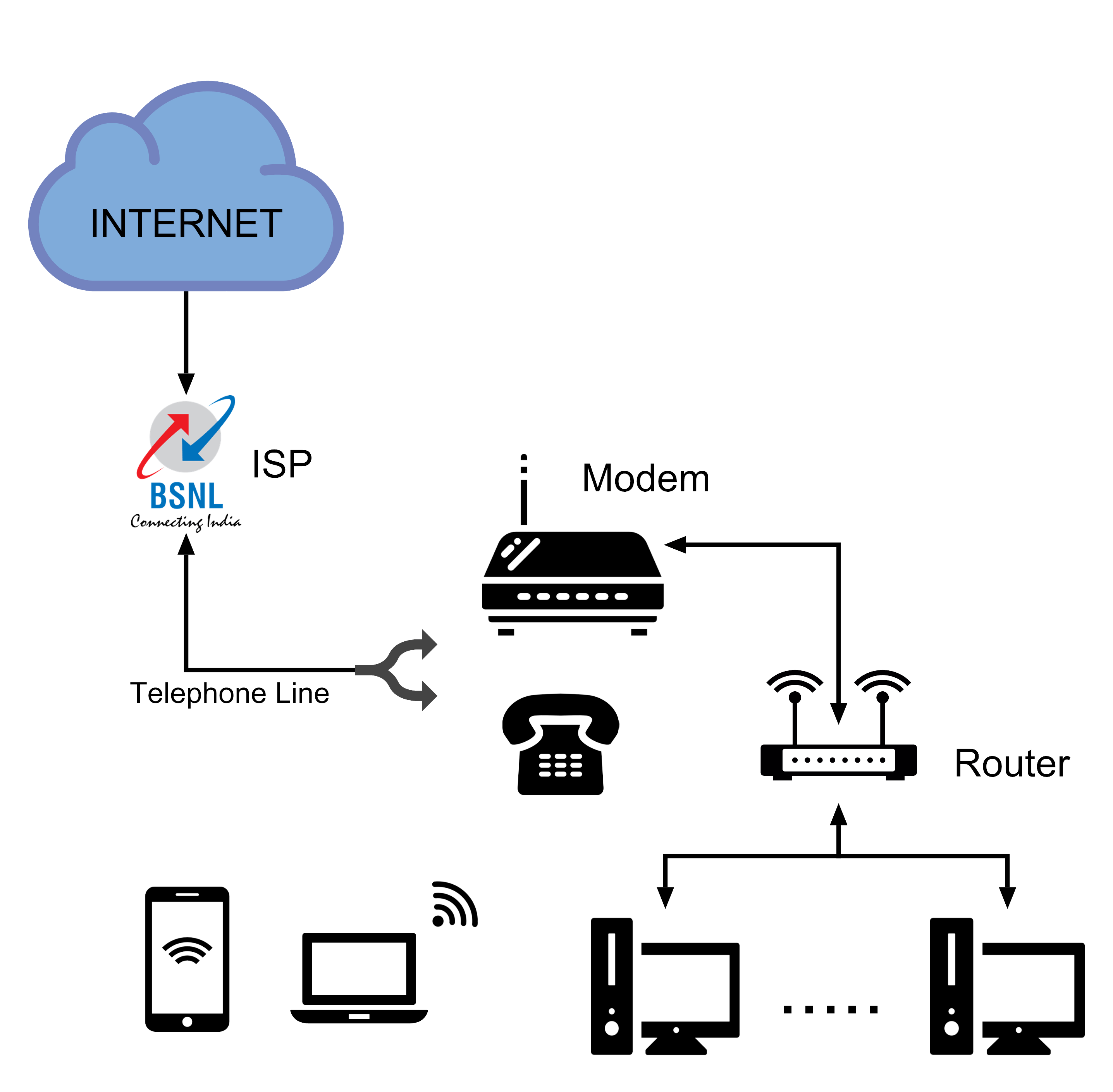 Compare Difference Between Router  U0026 Bridge  U2013 Ahirlabs