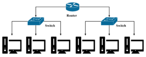 Router Network