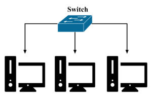 Switch Network