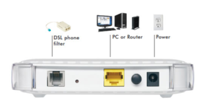 ADSL Modem 