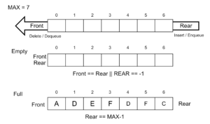 Queue Diagram