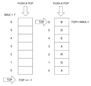 Stack Diagram