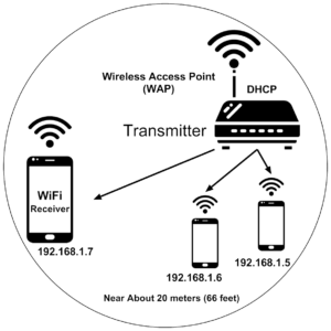 WiFi Diagram