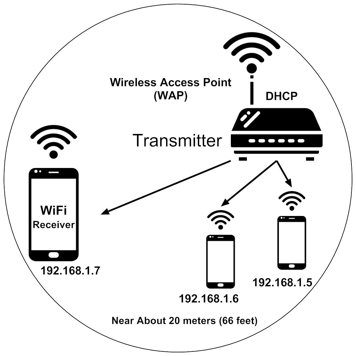 Difference Between Wifi And Hotspot  U2013 Ahirlabs