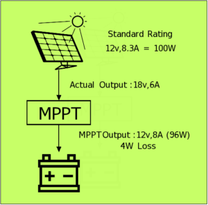 MPPT WORKING