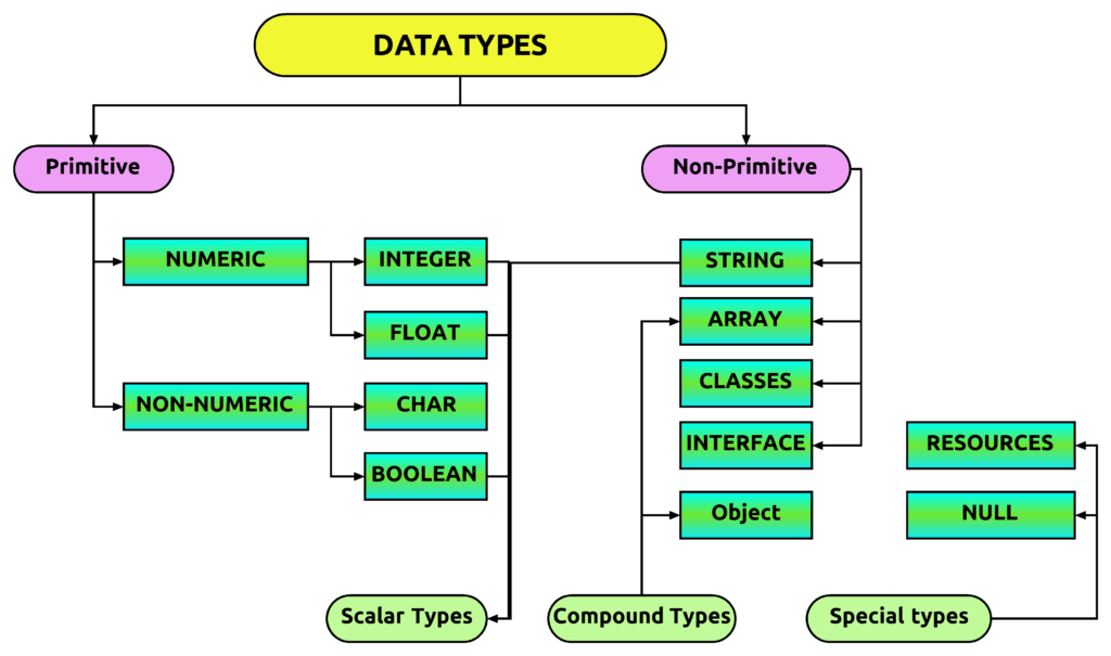 datatype