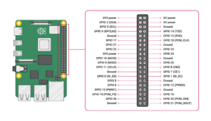 Raspberry PI Pinout